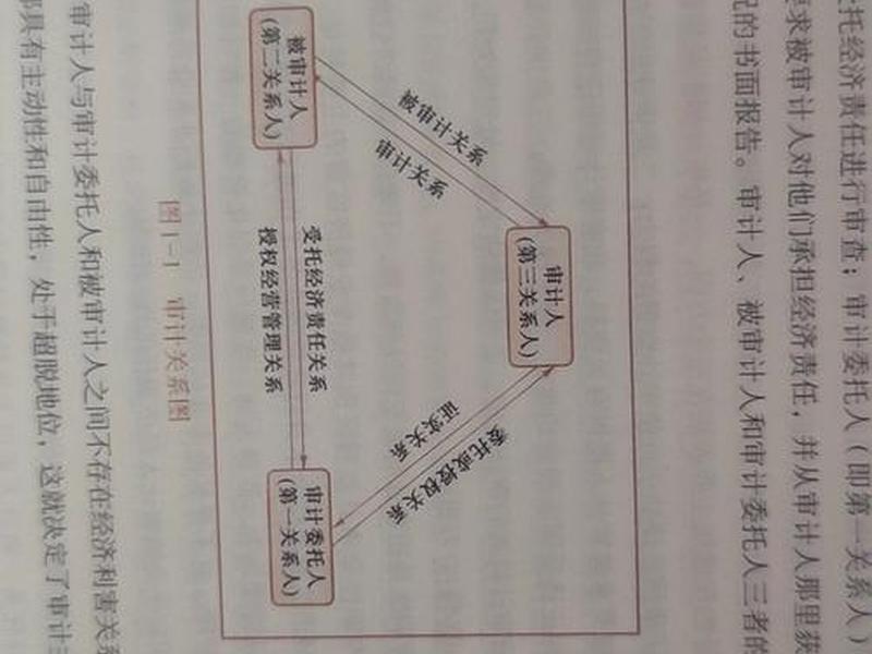 内部审计人员人际关系冲突的原因;内部审计人员人际关系冲突的原因分析 内部审计人员人际关系冲突的原因;内部审计人员人际关系冲突的原因分析