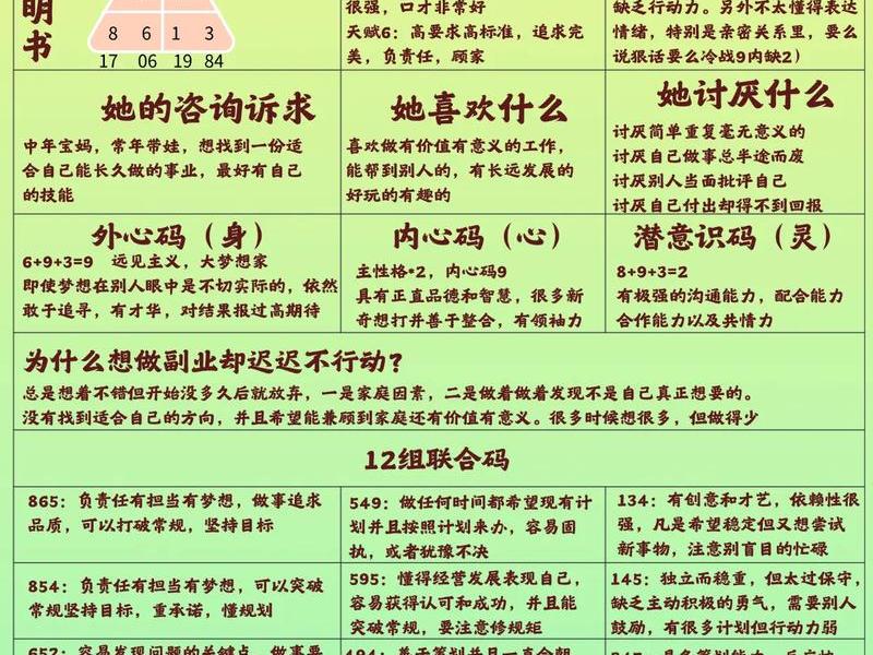 85后性格特征分析;85后性格特征分析报告 85后性格特征分析;85后性格特征分析报告