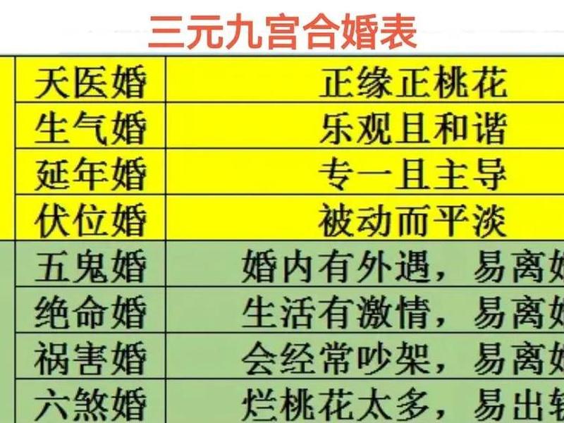 夫妻关系图对照表 夫妻关系图对照表最新