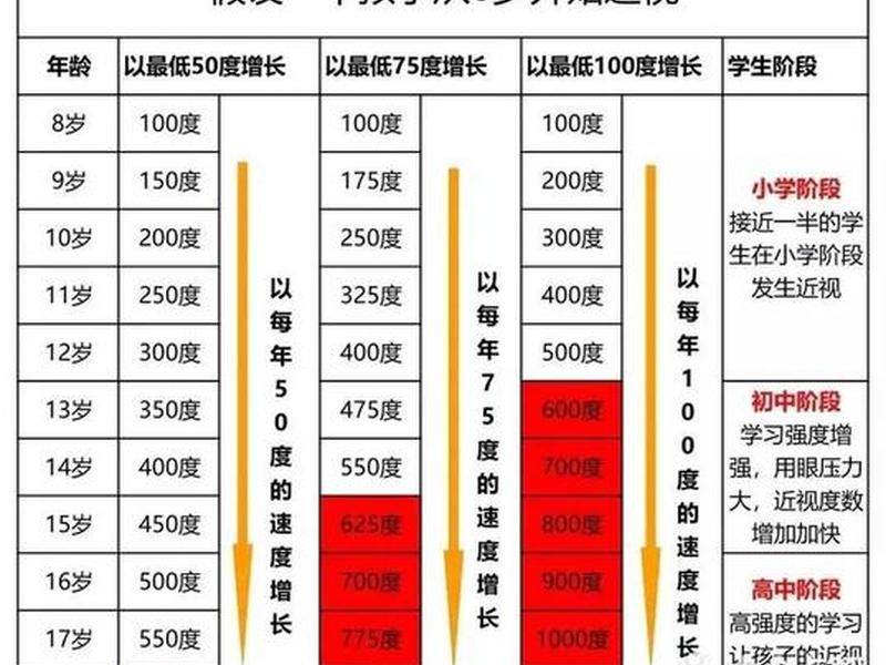 40岁以后近视度数还会增加吗 - 40岁以后近视度数还会增加吗知乎 40岁以后近视度数还会增加吗 - 40岁以后近视度数还会增加吗知乎