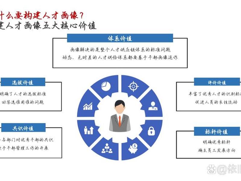 大家对人才的认识和了解,大家对人才的认识和了解有哪些 大家对人才的认识和了解,大家对人才的认识和了解有哪些