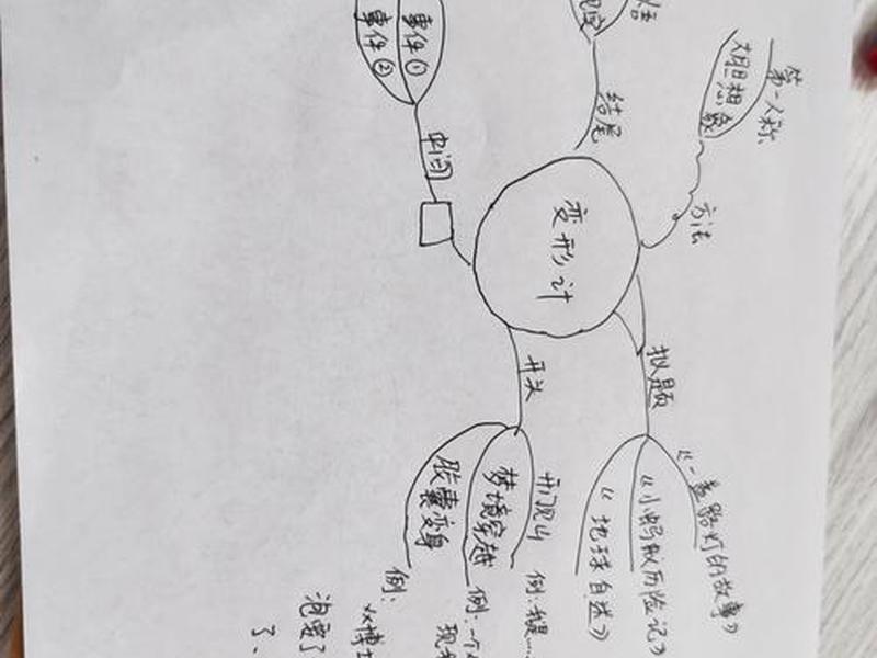 变形计的人物关系图 - 变形计的人物关系图怎么画 变形计的人物关系图 - 变形计的人物关系图怎么画