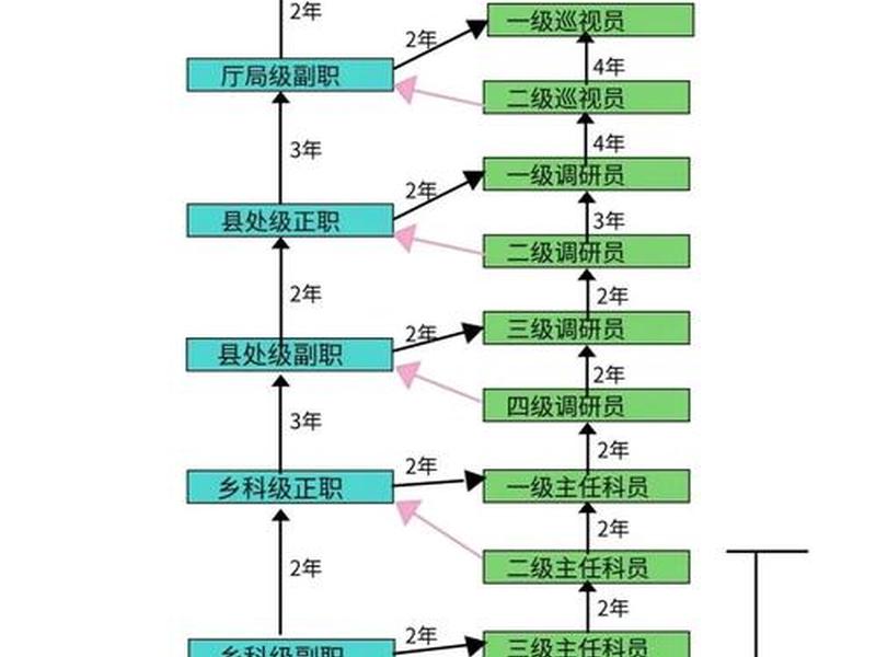 基于人际关系的晋升机制是什么(基于人际关系的晋升机制是什么意思) 基于人际关系的晋升机制是什么(基于人际关系的晋升机制是什么意思)