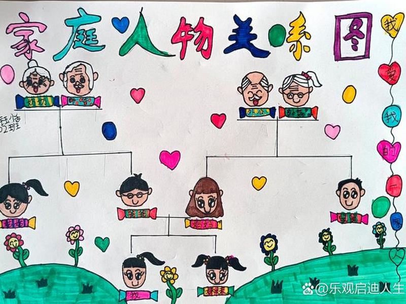 卡通家庭人物关系图 - 卡通家庭人物关系图简笔画 卡通家庭人物关系图 - 卡通家庭人物关系图简笔画