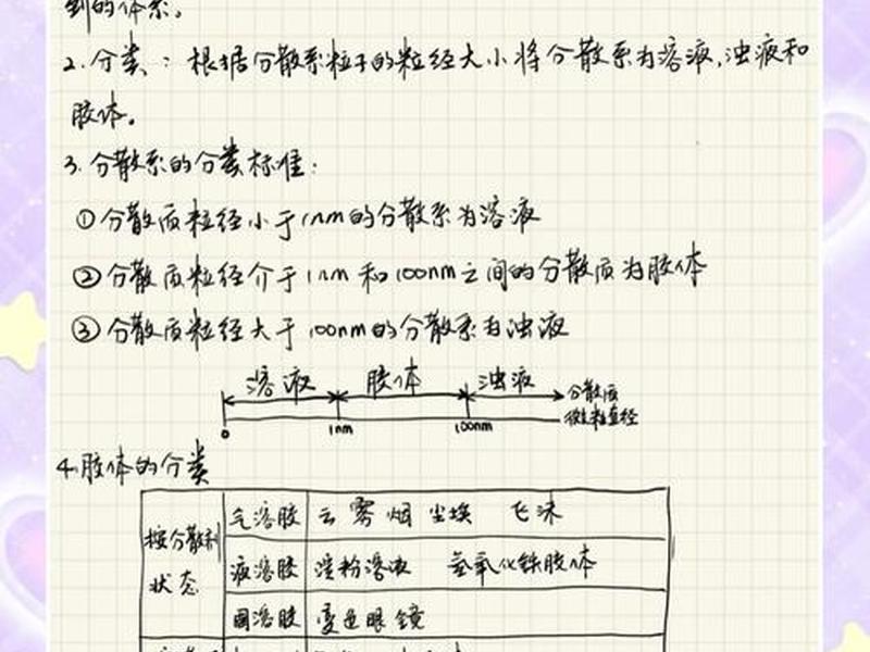 分散理论，风险分散理论