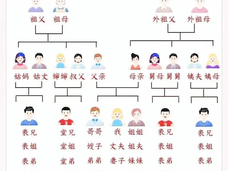 农村人际关系变化,农村人际关系变化图 农村人际关系变化,农村人际关系变化图