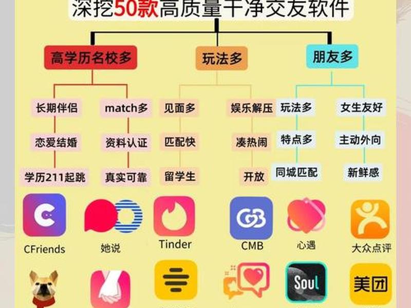 免费人际关系占卜软件有哪些;免费人际关系占卜软件有哪些好用 免费人际关系占卜软件有哪些;免费人际关系占卜软件有哪些好用