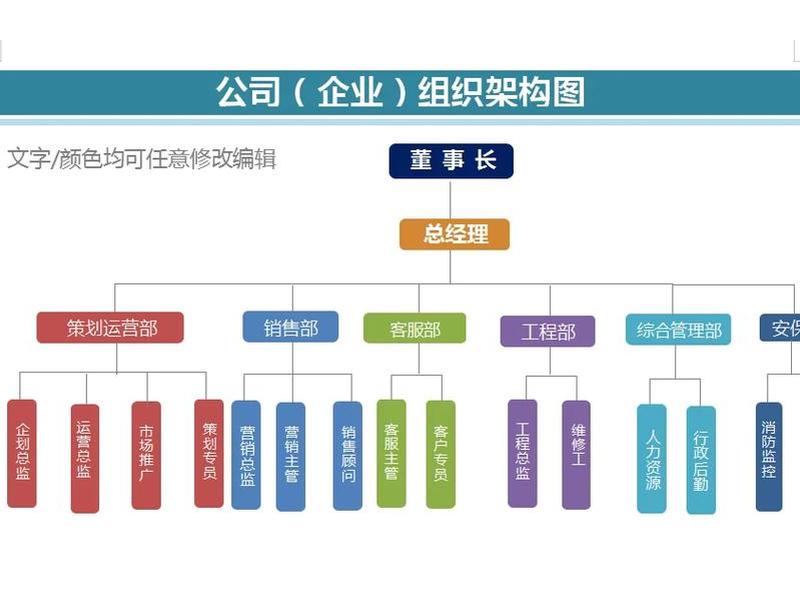 公司人员关系架构展示图片(公司人员关系架构展示图片模板) 公司人员关系架构展示图片(公司人员关系架构展示图片模板)