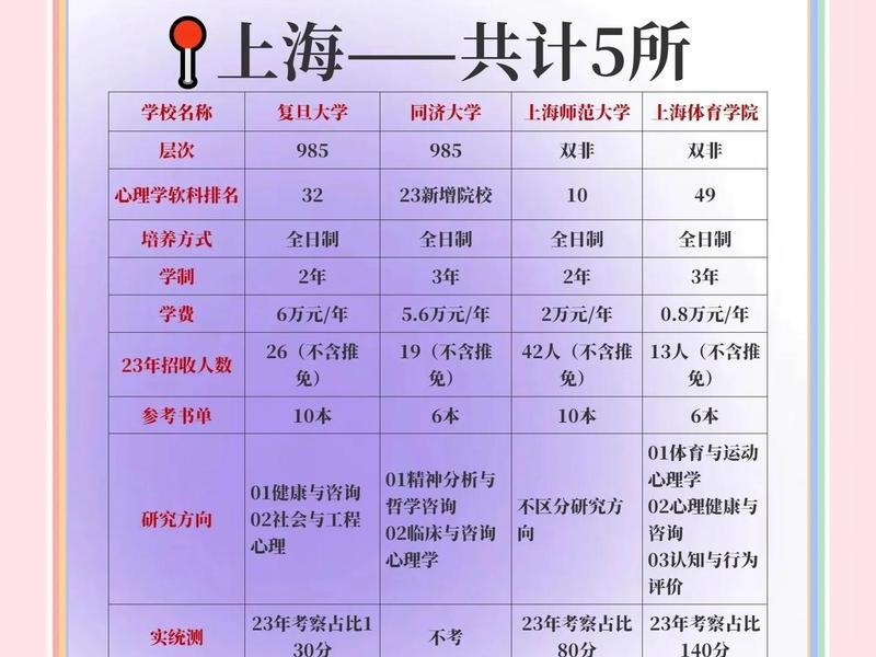 大学生人际关系心理学研究;大学生人际关系心理学研究方法 大学生人际关系心理学研究;大学生人际关系心理学研究方法