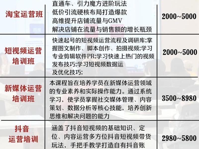 北京社交心理学培训收费；北京社交心理学培训收费吗