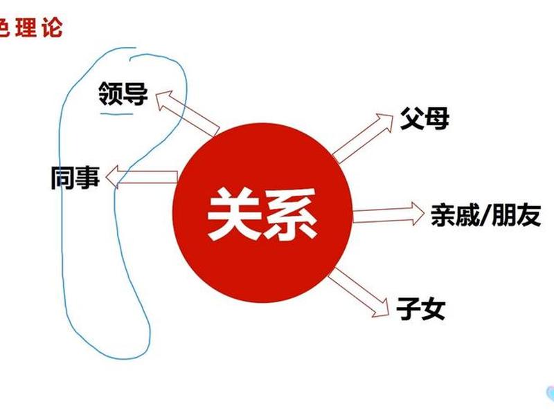基层单位人际关系简单（基层单位人际关系简单描述）