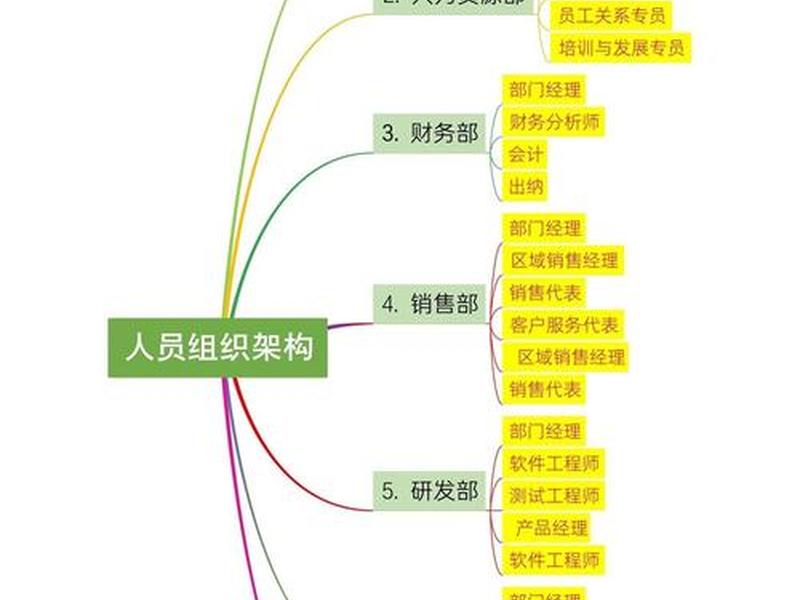 公司团队个人的关系 公司团队个人的关系怎么写 公司团队个人的关系 公司团队个人的关系怎么写