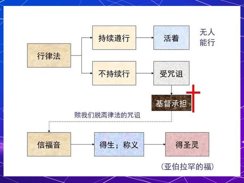 基督徒的各种人际关系;基督徒的各种人际关系有哪些 基督徒的各种人际关系;基督徒的各种人际关系有哪些
