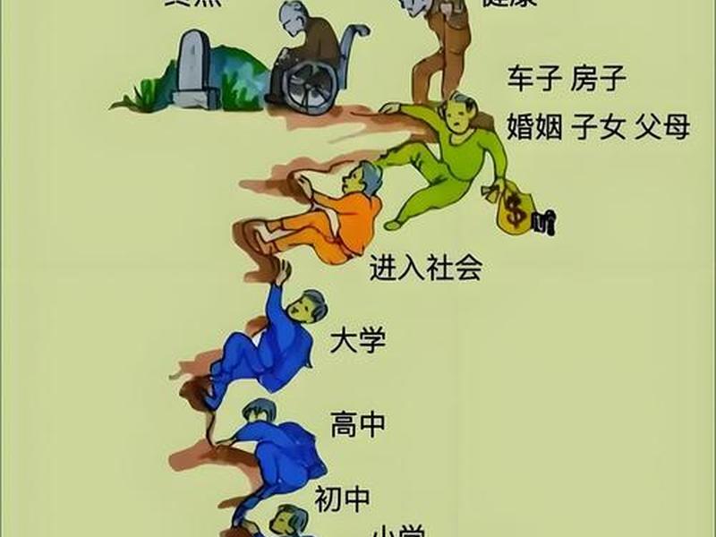 人的晚年运是哪个年龄阶段 - 一个人的晚年运从哪儿看出来 人的晚年运是哪个年龄阶段 - 一个人的晚年运从哪儿看出来