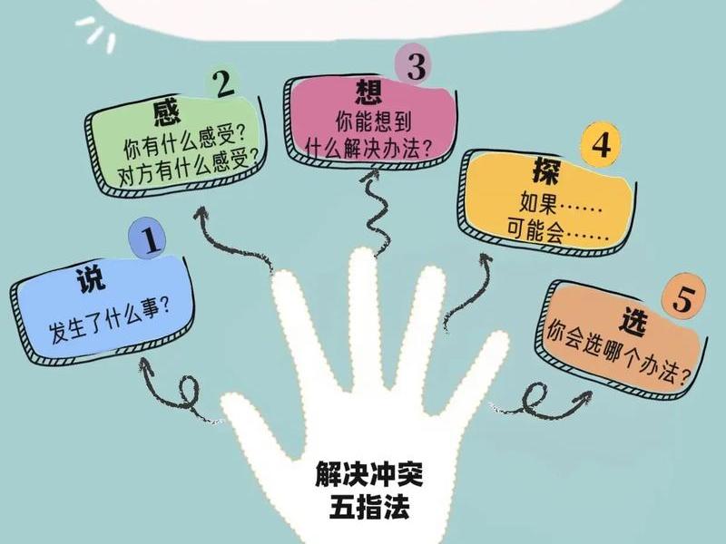 3岁小孩人际关系(3岁小孩人际关系怎么培养) 3岁小孩人际关系(3岁小孩人际关系怎么培养)