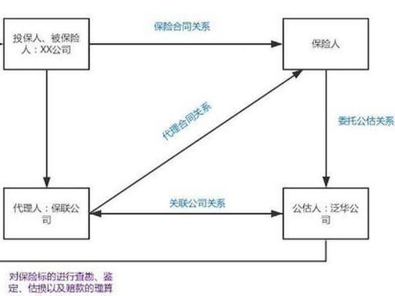 保险人关系(意外险投保人和被保险人关系) 保险人关系(意外险投保人和被保险人关系)