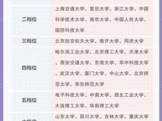 985学校有哪些优势（985学校有哪些优势专业）