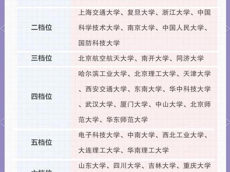 985学校有哪些优势(985学校有哪些优势专业) 985学校有哪些优势(985学校有哪些优势专业)