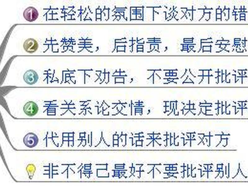 初中生处理人际关系课教案,初中生处理人际关系课教案及反思 初中生处理人际关系课教案,初中生处理人际关系课教案及反思