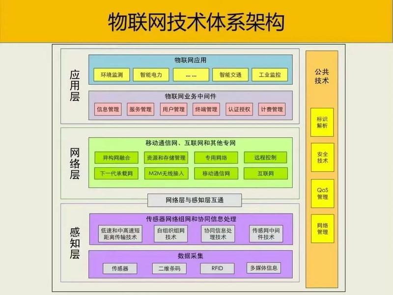 了解身边的物联网产品;了解身边的物联网产品的意义 了解身边的物联网产品;了解身边的物联网产品的意义
