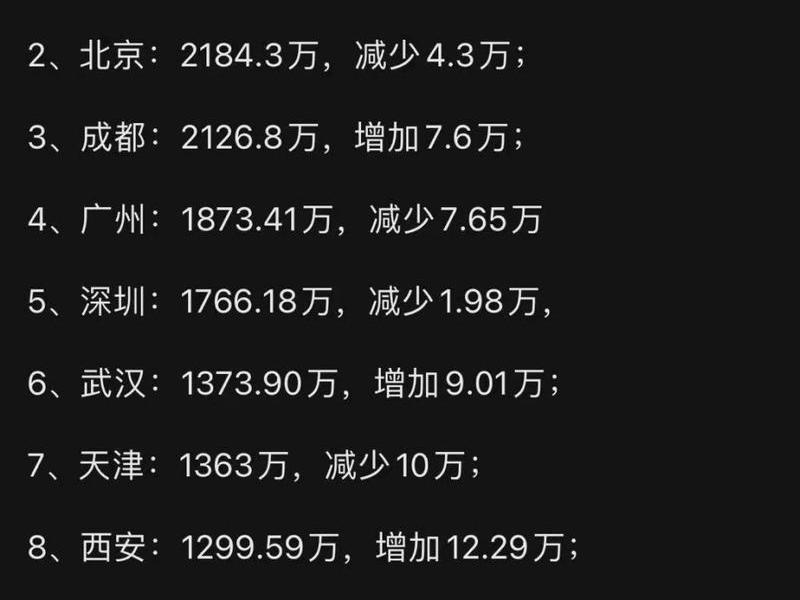 北上广深的人都很有钱吗（北上广深本地人都很有钱吗）