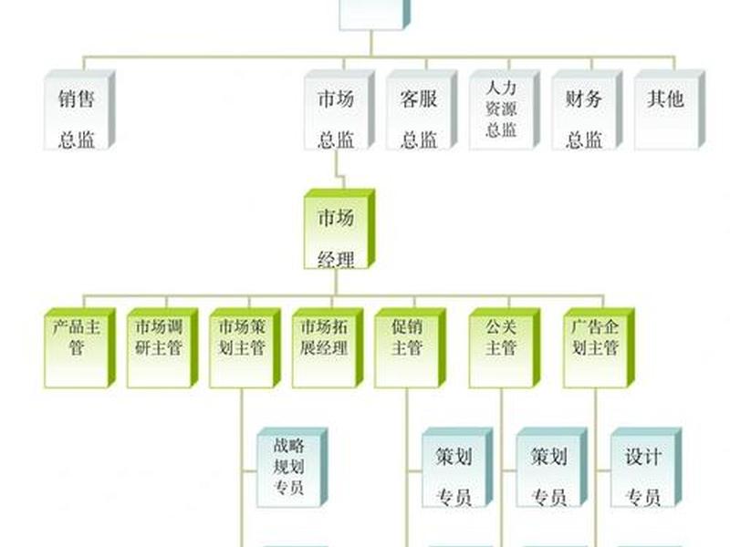 各部门之间关系 各部门之间关系的特点 各部门之间关系 各部门之间关系的特点