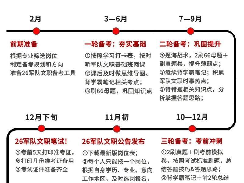 军队文职面试聊天形式回答问题、军队文职面试问题回答技巧 军队文职面试聊天形式回答问题、军队文职面试问题回答技巧