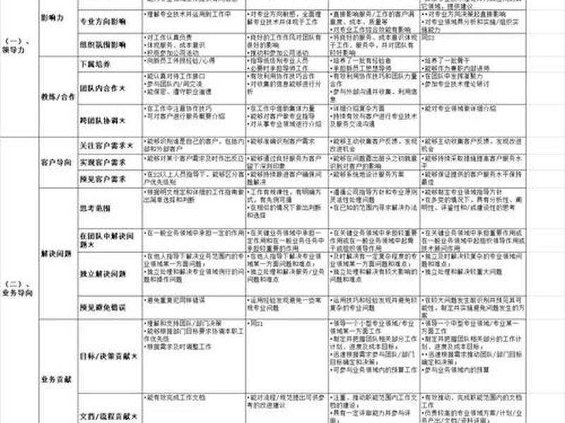 京东员工关系管理 - 京东的员工关系管理 京东员工关系管理 - 京东的员工关系管理