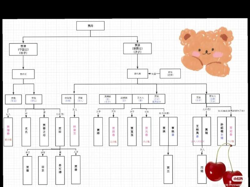 wps人物关系图怎么做 wps人物关系图怎么做的