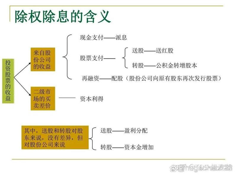 复权处理什么意思(复权是什么意思,对股票有啥影响) 复权处理什么意思(复权是什么意思,对股票有啥影响)