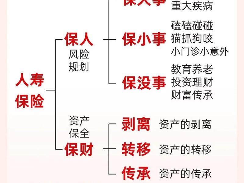 人保财险人际关系 - 人保财险人际关系案例分析 人保财险人际关系 - 人保财险人际关系案例分析