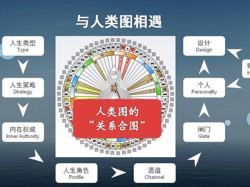 人的社会关系图、人的社会关系图片 人的社会关系图、人的社会关系图片