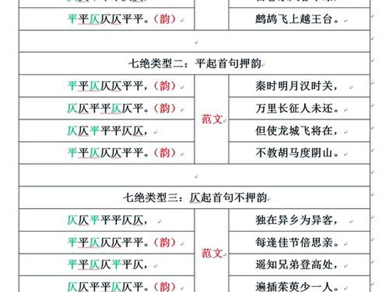 七绝如何对仗;七绝三四句对仗 七绝如何对仗;七绝三四句对仗