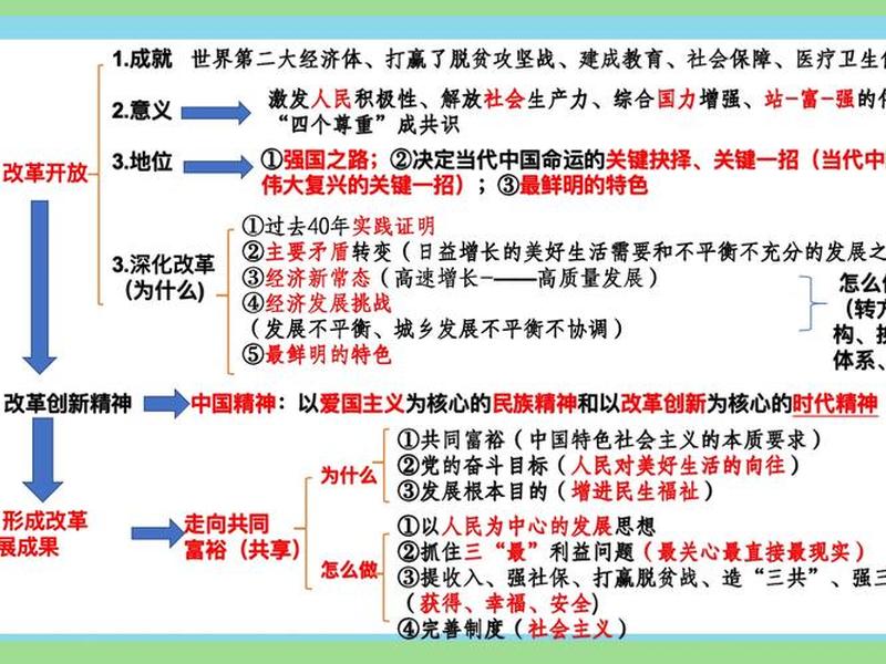 初中政治人际交往,初中政治人际交往思维导图 初中政治人际交往,初中政治人际交往思维导图