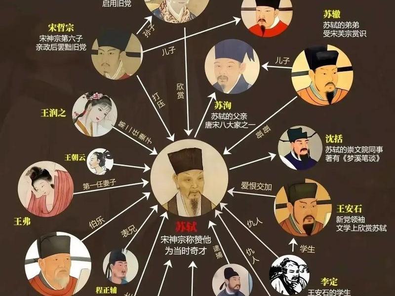 历史人际关系;历史人际关系有哪些 历史人际关系;历史人际关系有哪些
