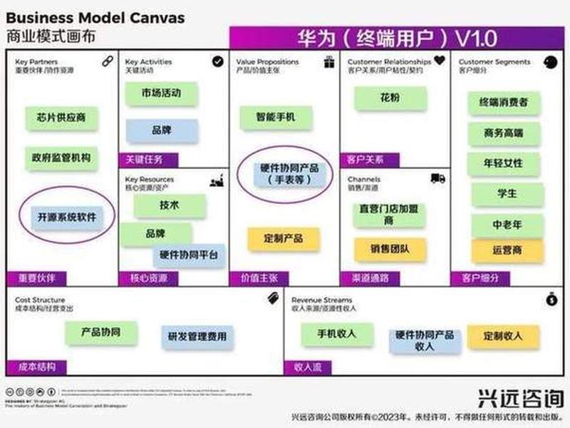 华为人际相处模式解析;华为人际相处模式解析图 华为人际相处模式解析;华为人际相处模式解析图