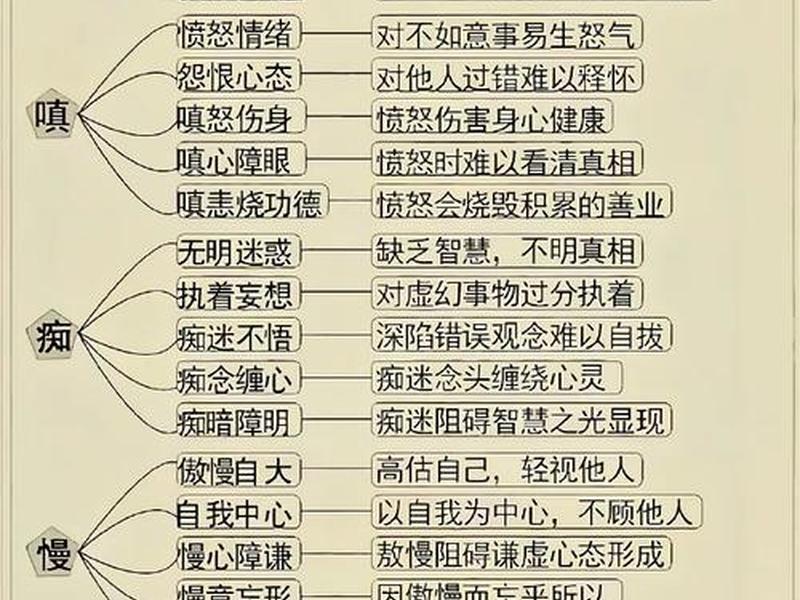 人际关系 佛法 人际关系 佛法有哪些