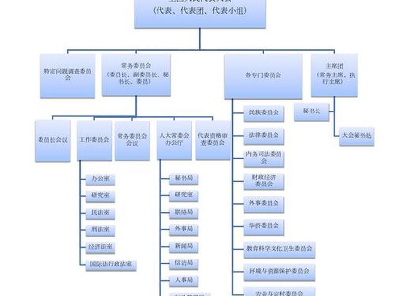 人机关系包括哪些关系，人机关系有哪些