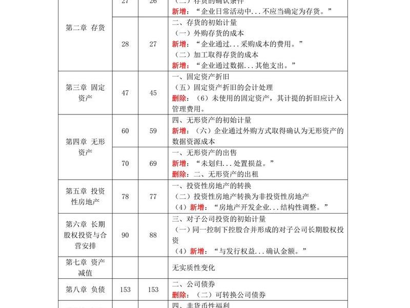 会计的对象是谁、会计的对象是谁啊 会计的对象是谁、会计的对象是谁啊
