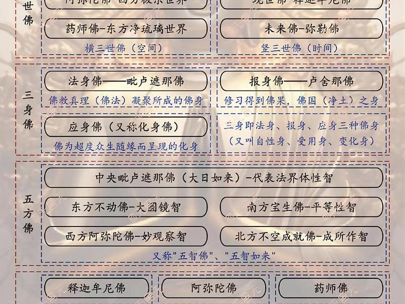 佛教 人际关系(佛教 人际关系有哪些) 佛教 人际关系(佛教 人际关系有哪些)
