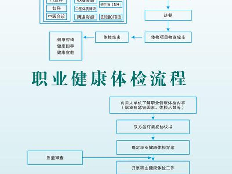 健康档案的步骤和流程详解 - 健康档案的步骤和流程详解是什么 健康档案的步骤和流程详解 - 健康档案的步骤和流程详解是什么