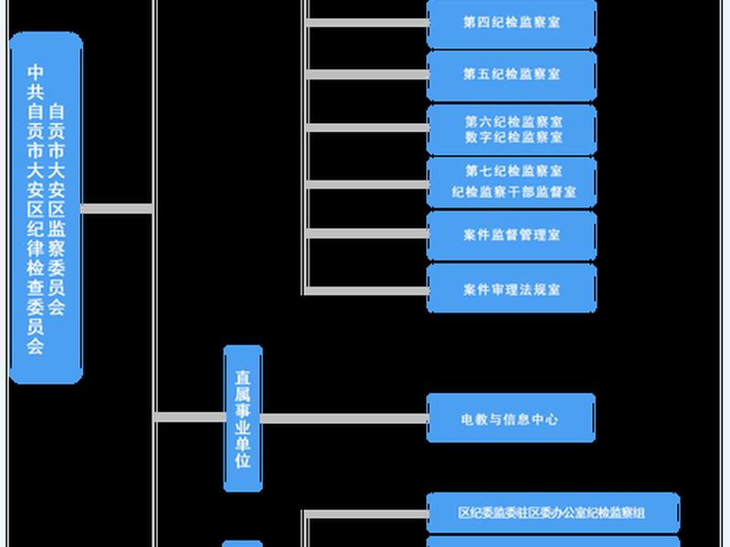 公共关系的组织管理的现实体现；公共关系的组织管理的现实体现有哪些