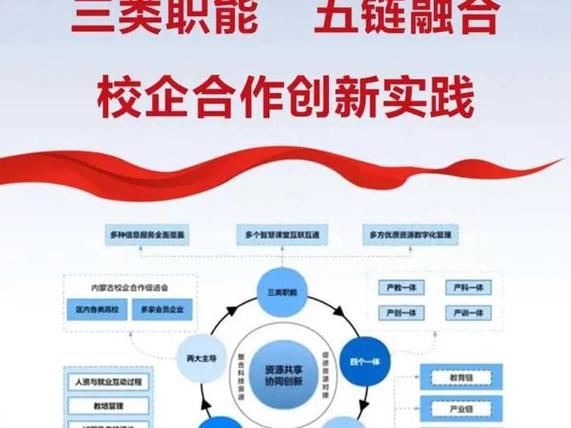 利益联结机制问题、利益联结机制问题有哪些