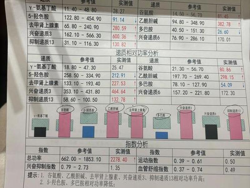 儿童异常心理分析 儿童异常心理分析报告 儿童异常心理分析 儿童异常心理分析报告