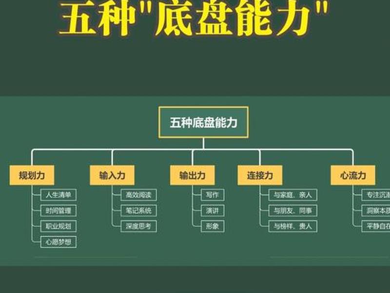 处理人际关系的核心能力(处理人际关系的核心能力有哪些) 处理人际关系的核心能力(处理人际关系的核心能力有哪些)