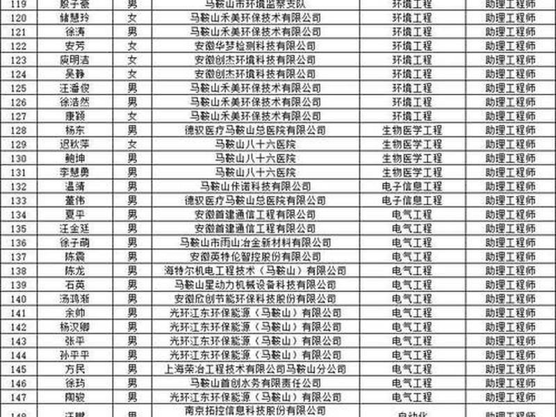 光明网负责人(光明网负责人名单) 光明网负责人(光明网负责人名单)