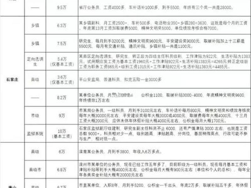 公牛公司商务人员待遇(有谁知道公牛业务员待遇) 公牛公司商务人员待遇(有谁知道公牛业务员待遇)