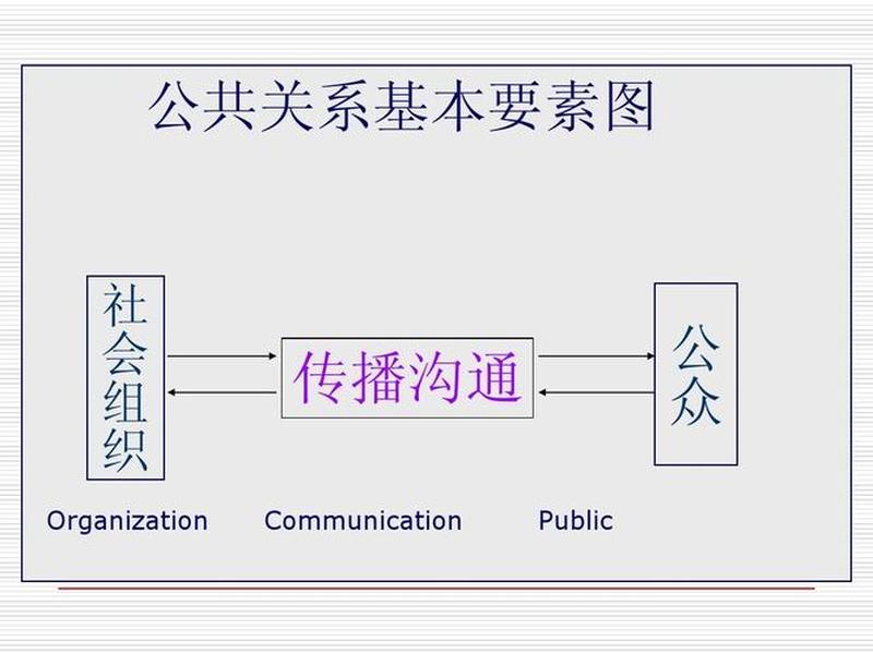公共关系分析题答题思路;公共关系分析题答题思路及答案 公共关系分析题答题思路;公共关系分析题答题思路及答案