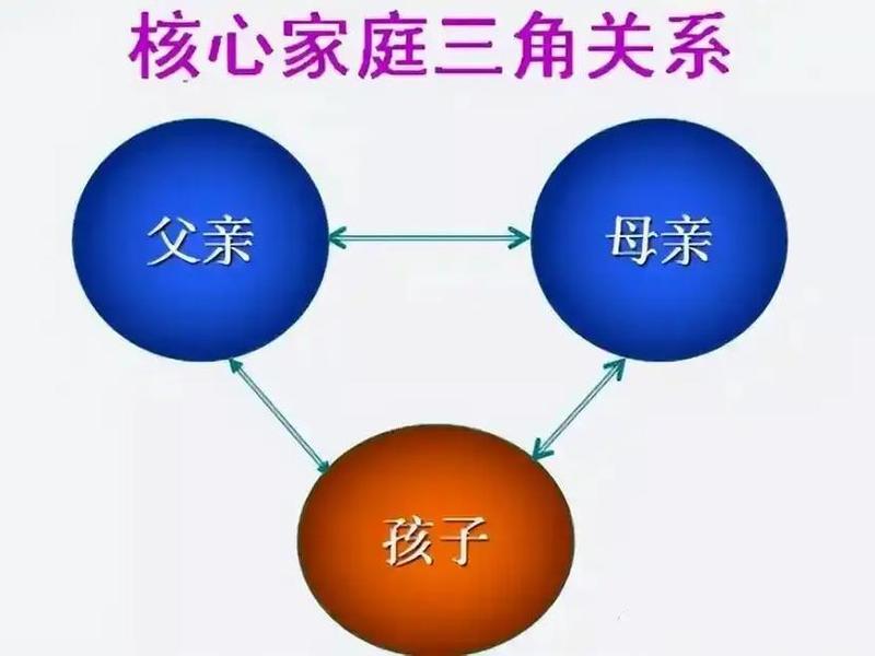 亲情关系是一种什么关系(亲情关系是一种什么关系呢) 亲情关系是一种什么关系(亲情关系是一种什么关系呢)