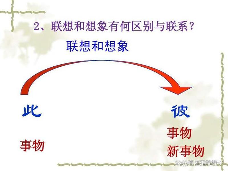 关系联想举例 - 关系联想举例说明 关系联想举例 - 关系联想举例说明